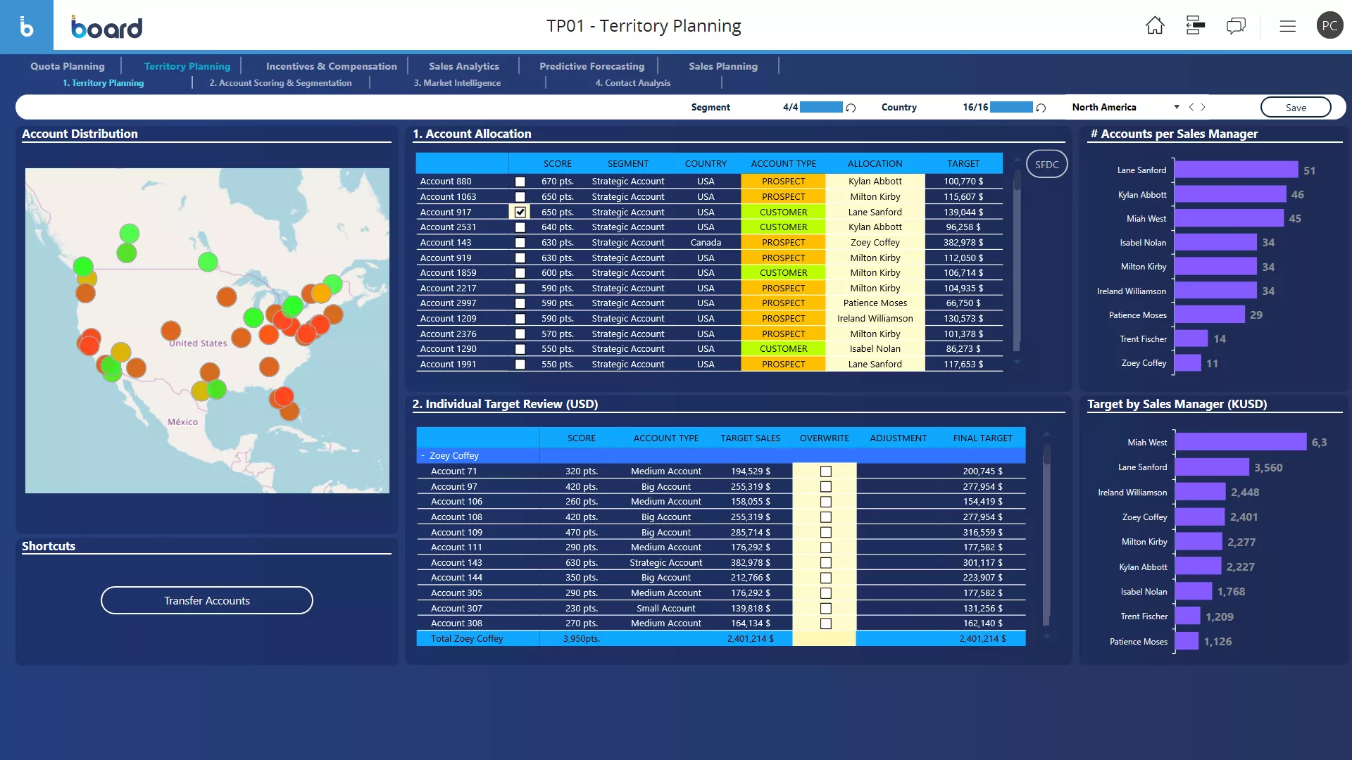 Quota and territory planning and optimization software screen sample