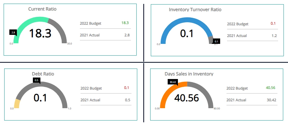 Finance Image 5