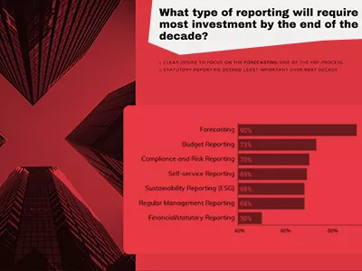 Where are Planning, Budgeting, Forecasting, and Reporting processes Heading by 2030?