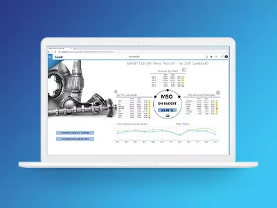 Analisi e Pianificazione Integrata nella filiera dei fornitori automotive