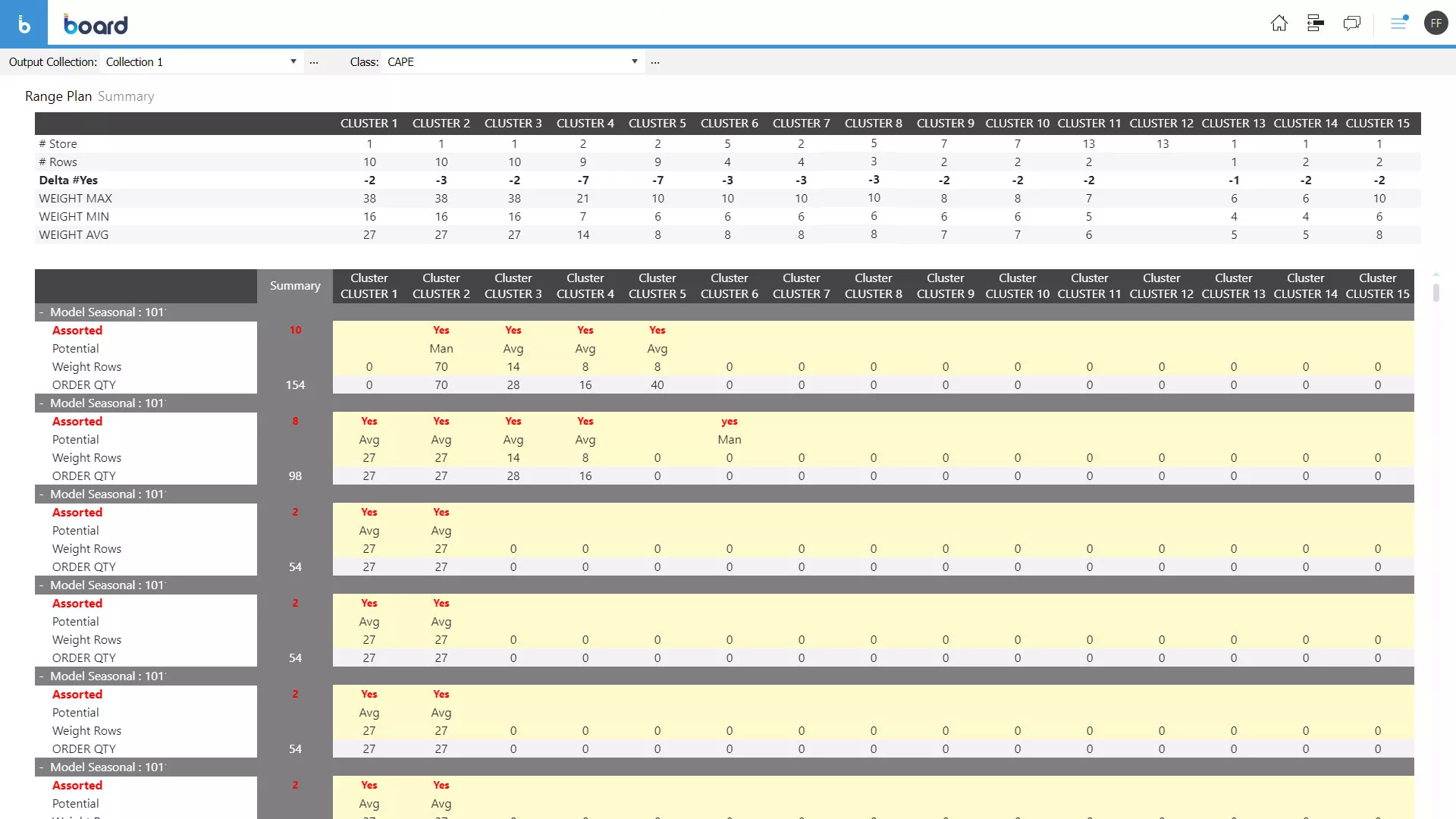 Category planning mix per il retail Retailer specializzati e beni durevoli Image 6