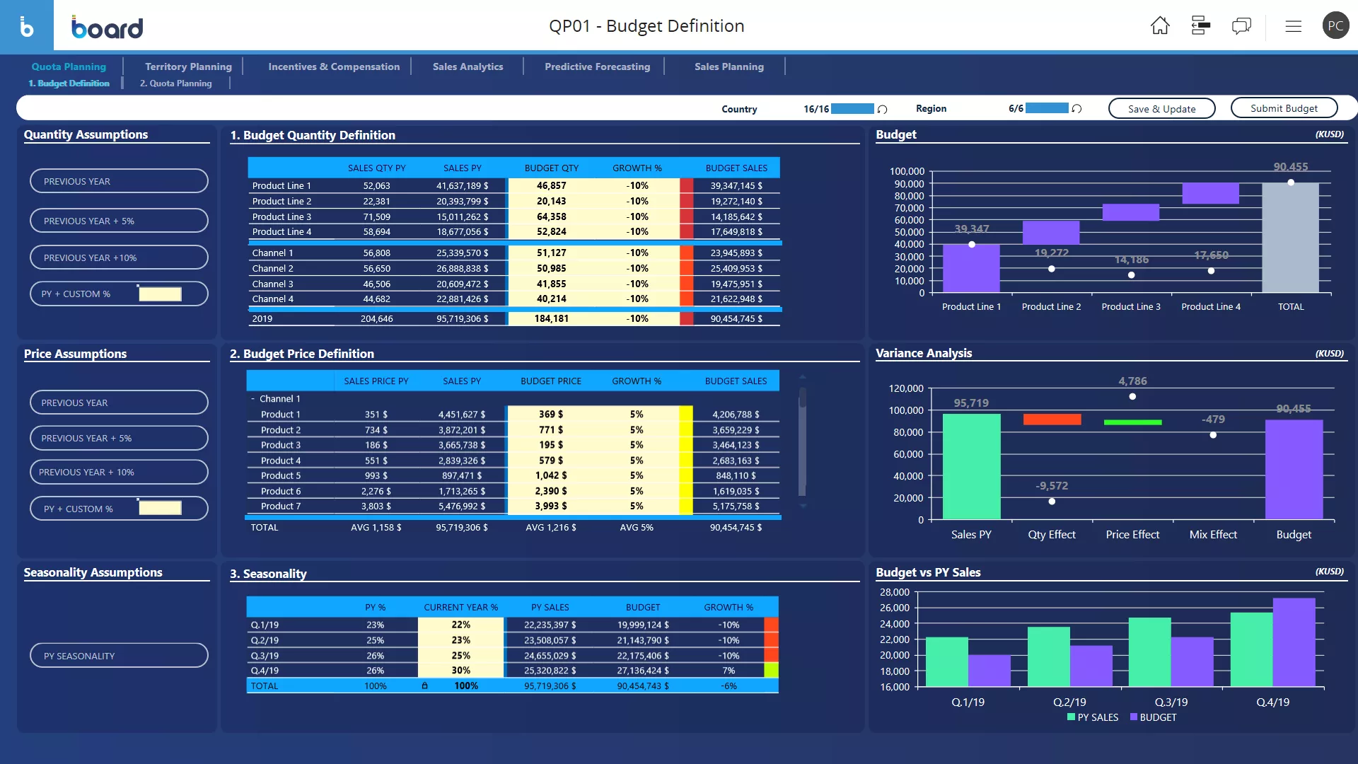 Sales Planning Image 3