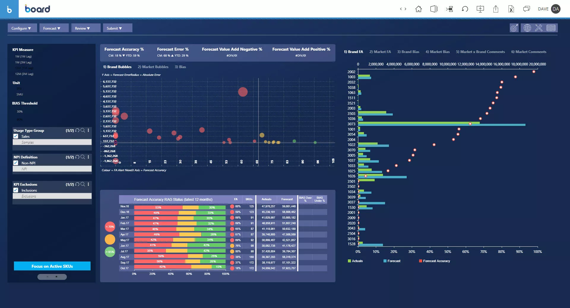 Программа prices. Forecast accuracy. Good Forecast планирование. Demand planning. Demand planning accuracy.