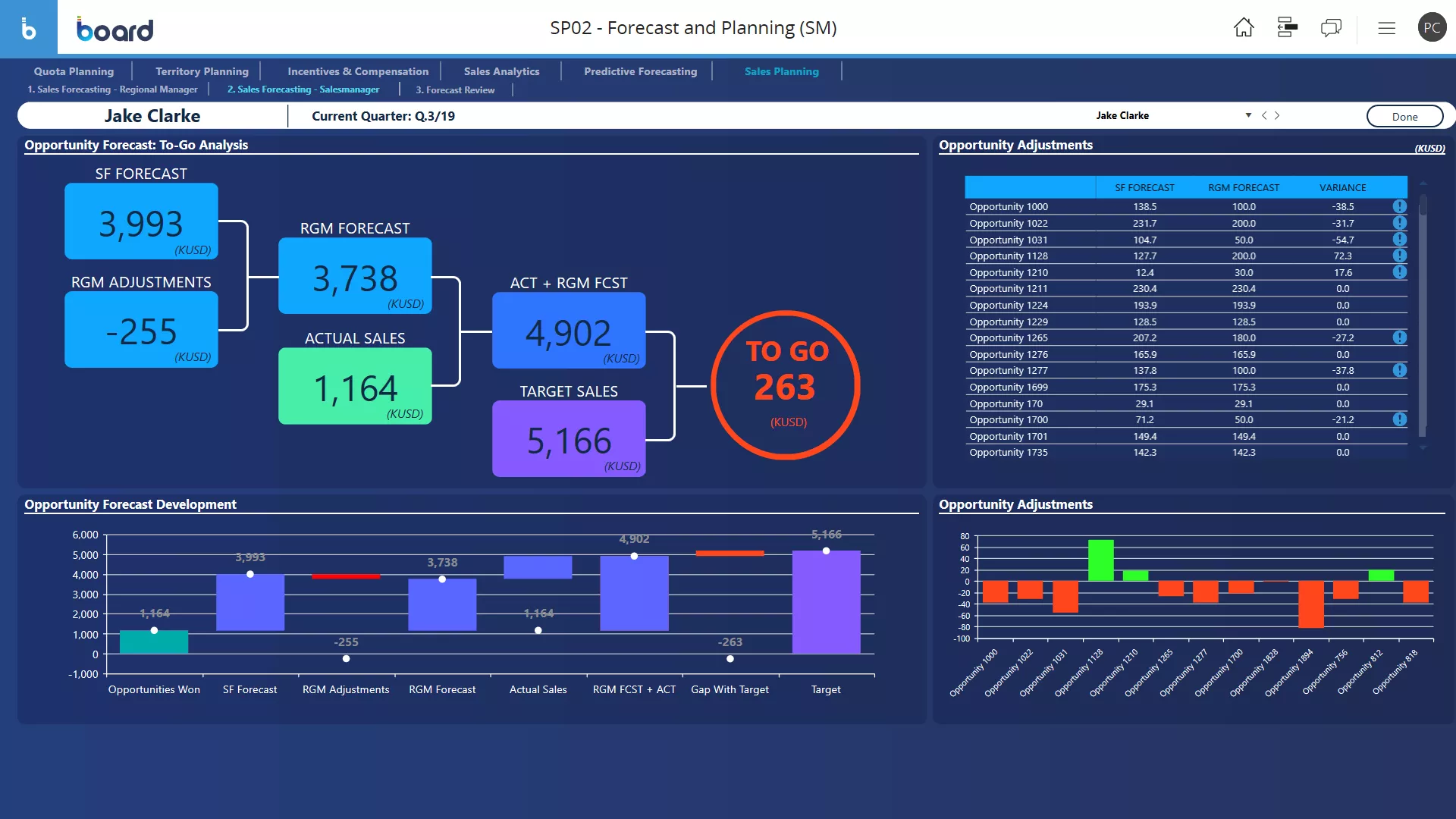 Sales Planning Image 1