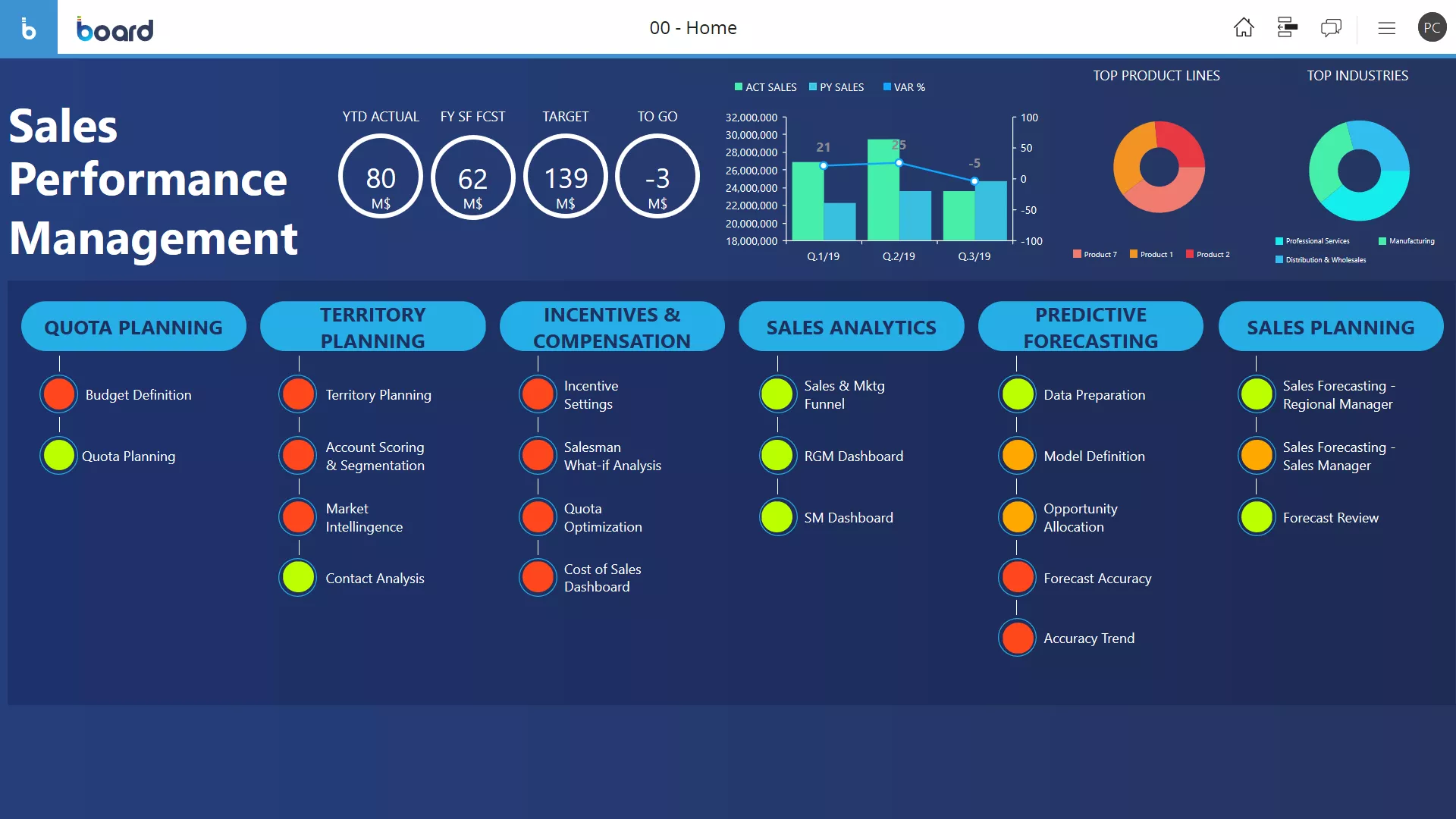 Logiciel de gestion des performances de vente Image 1