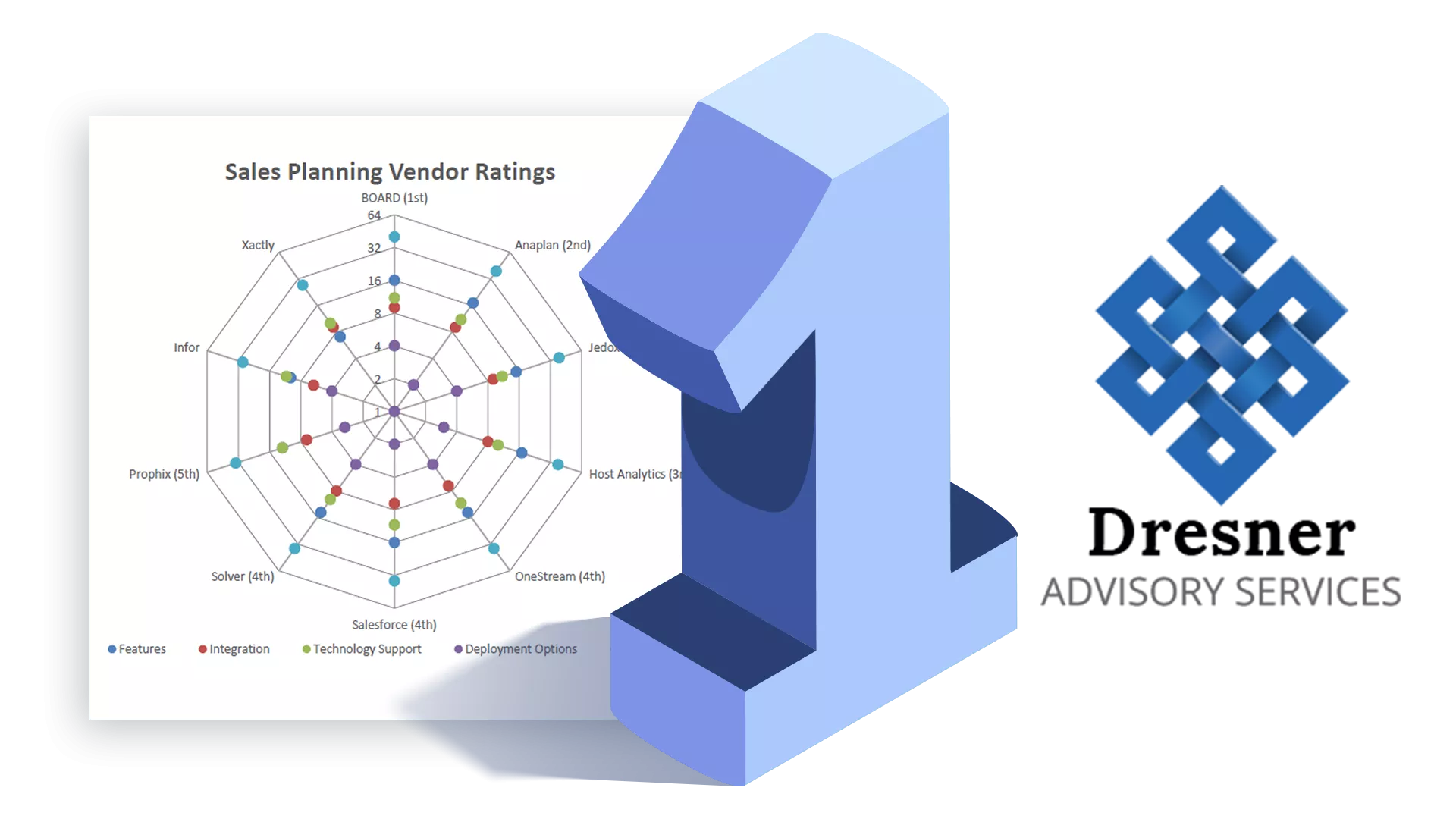 Software di Sales Performance Management Image 2