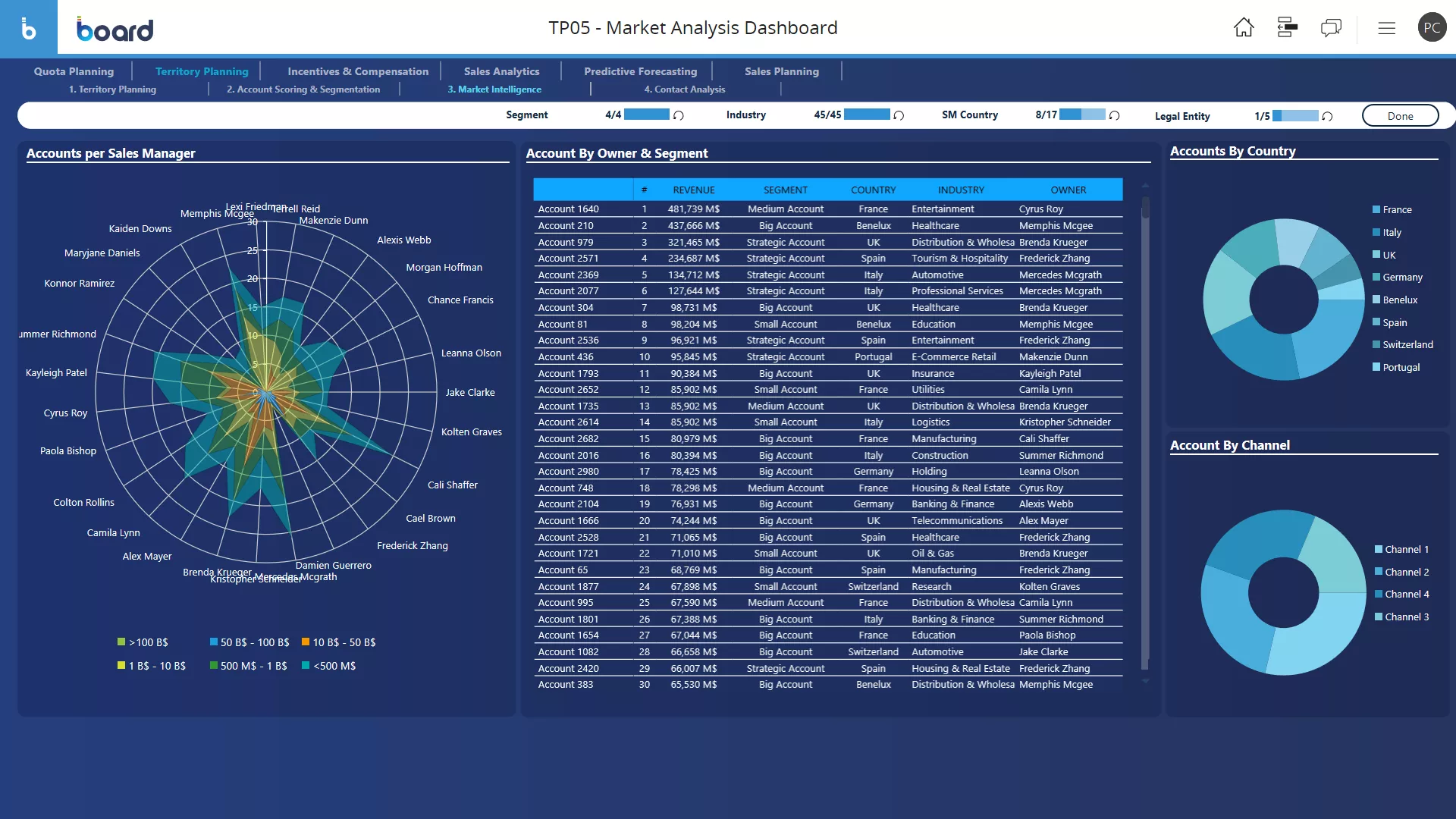 CRM integration for sales performance management software screen sample
