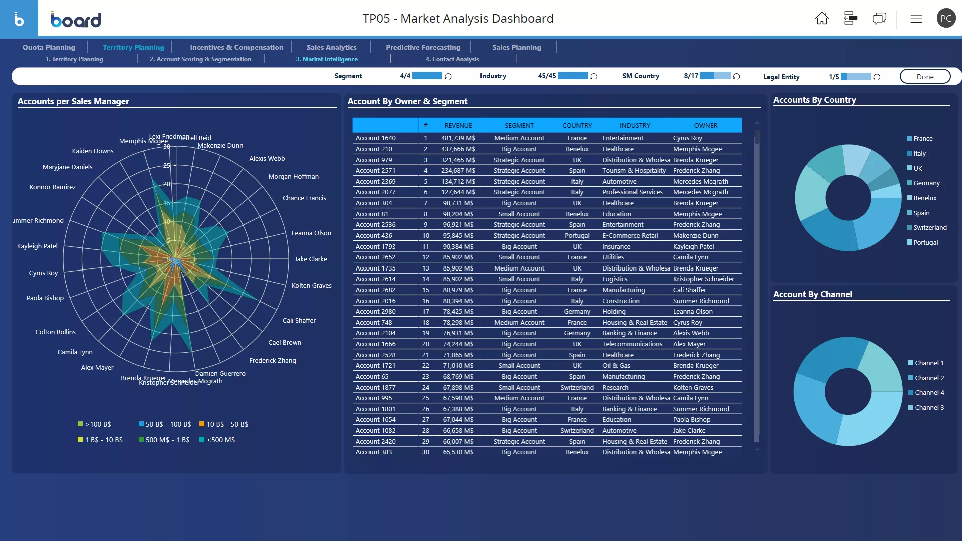 CRM integration for sales performance management CRM Integration Image 2