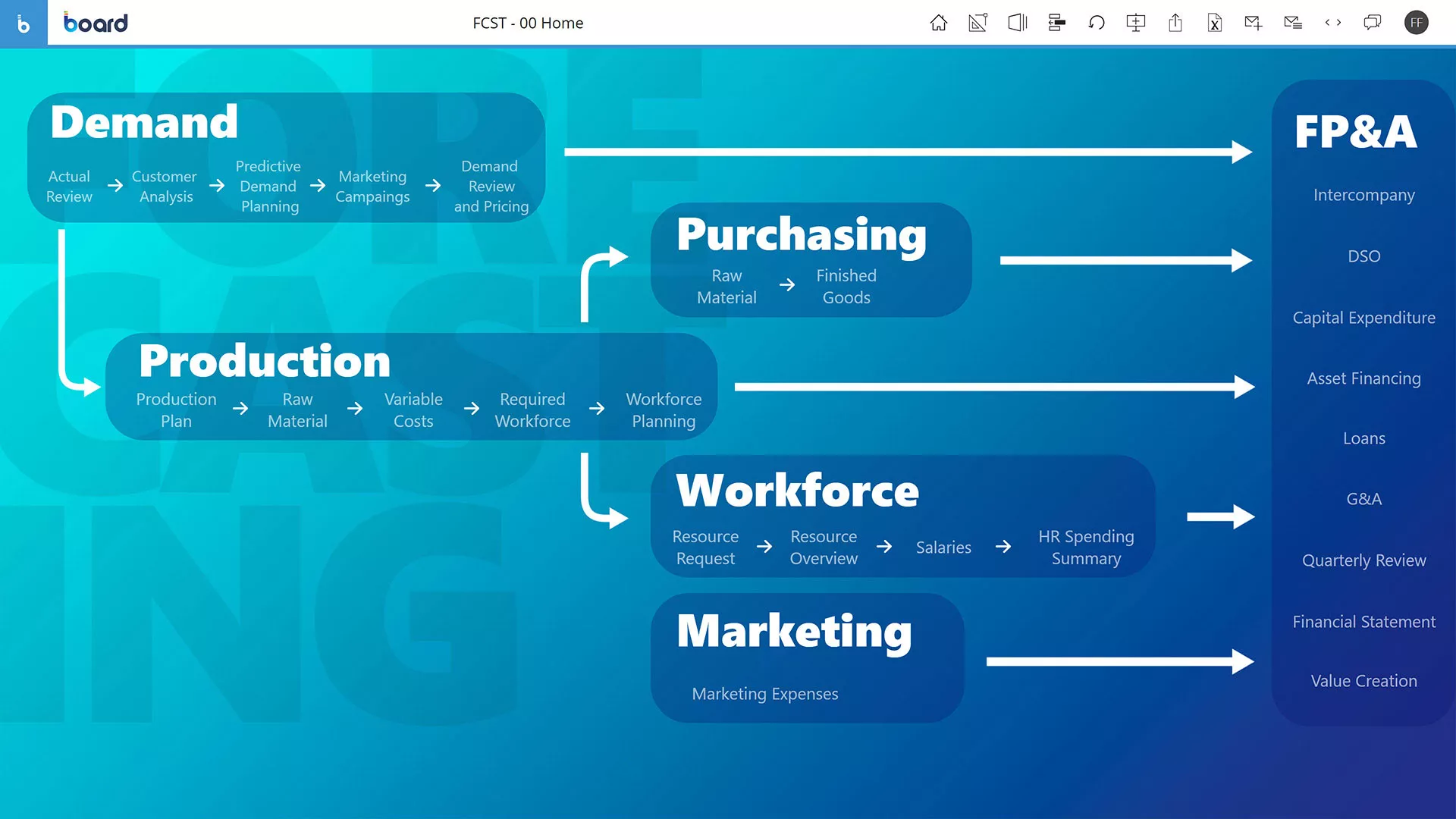 A single platform for all business needs. And yours too.