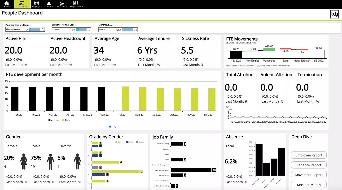 Integrated Workforce Planning and People Insights for better decisions