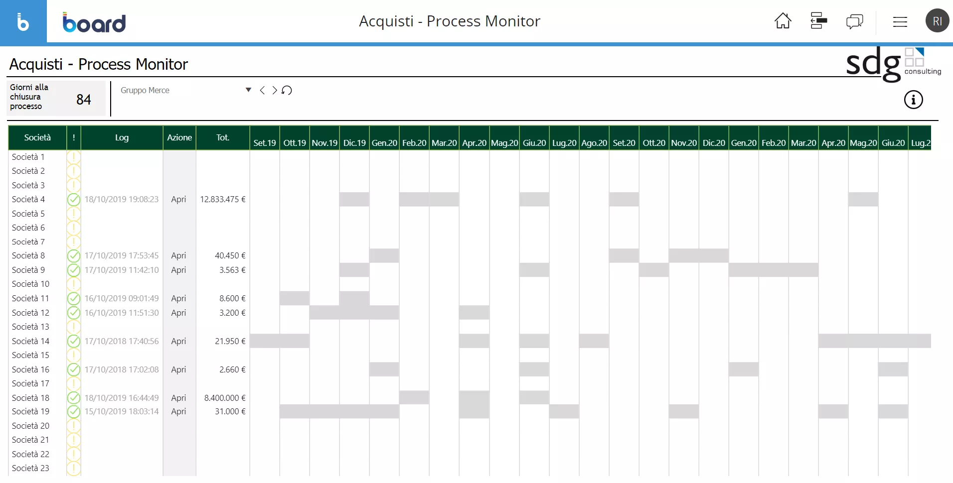 Purchase rolling plan & Spend Analytics