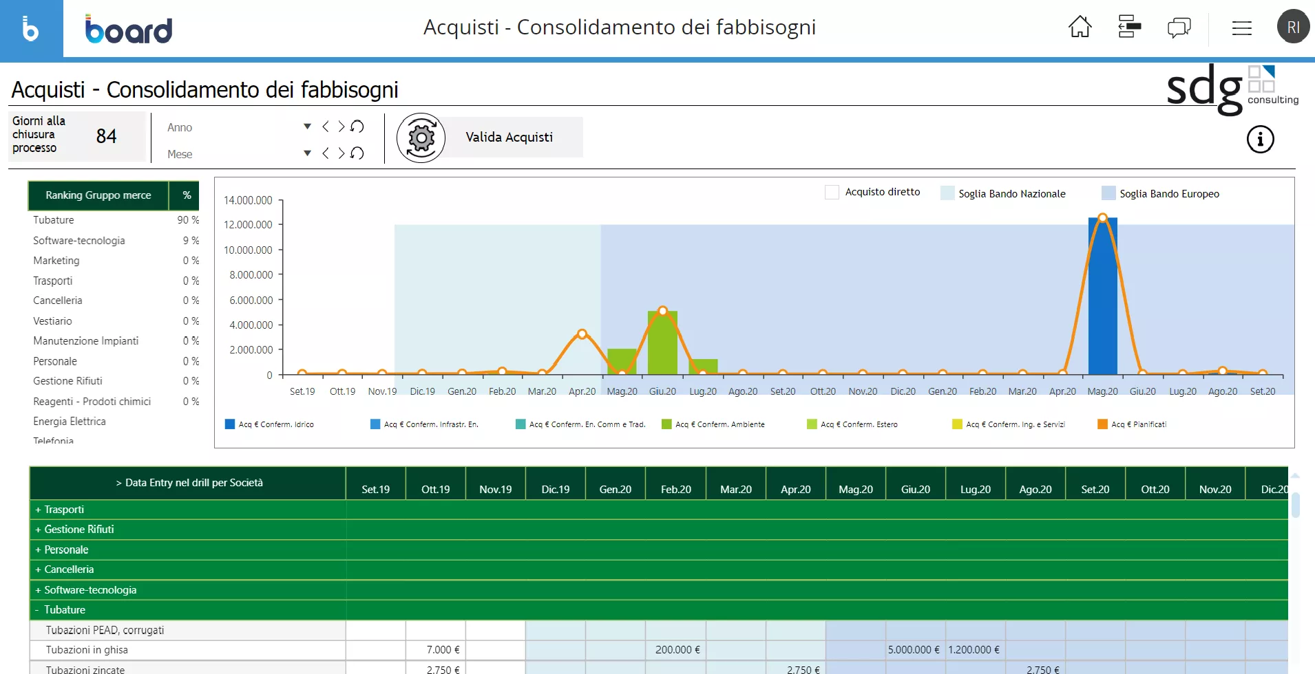 Purchase rolling plan &amp; Spend Analytics Image 1