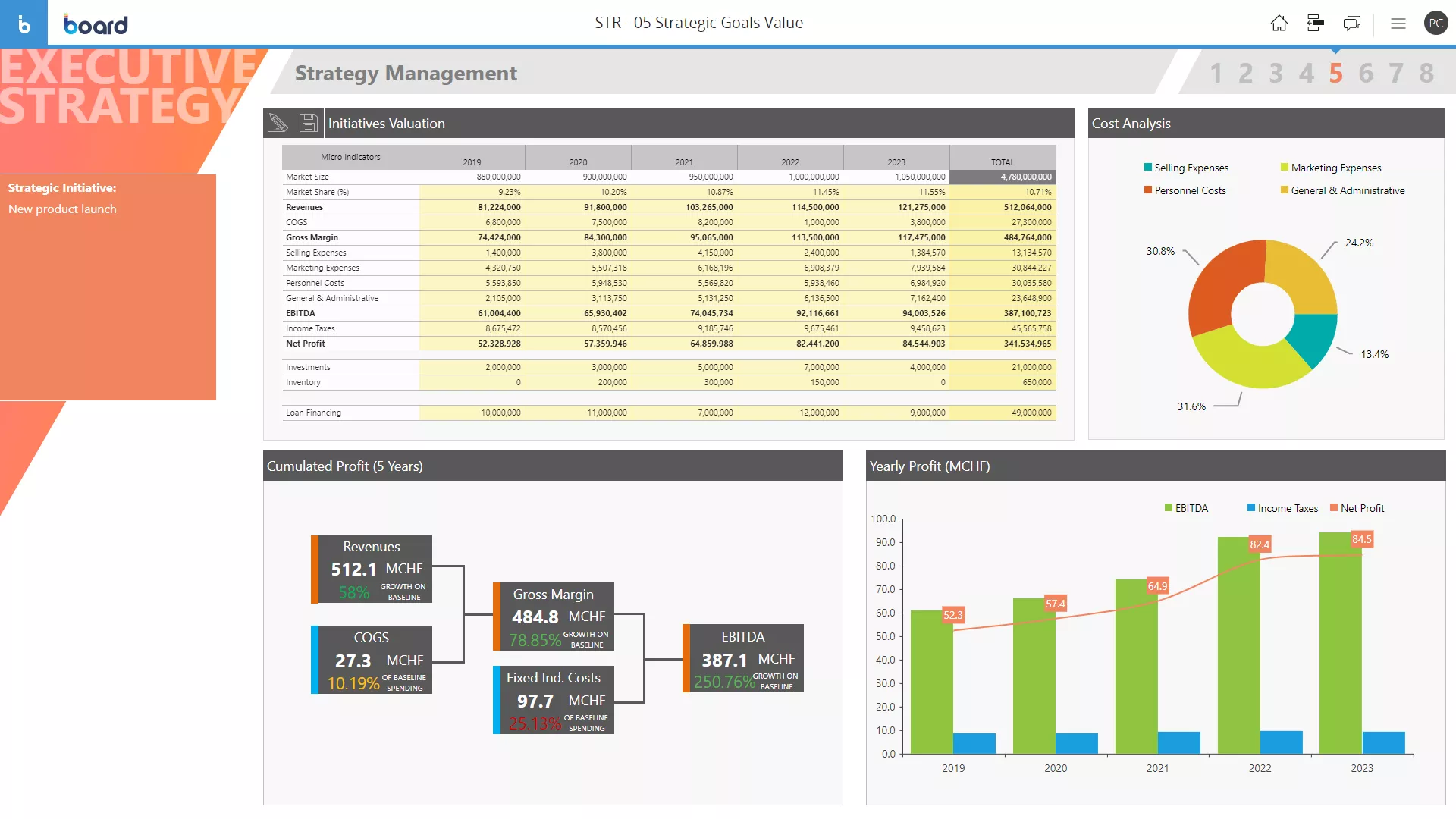 Sample of Strategic goals analysis software screen
