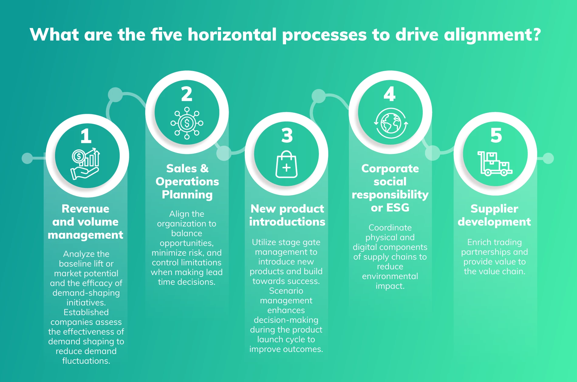 7 steps to supercharge scenario planning Image 4