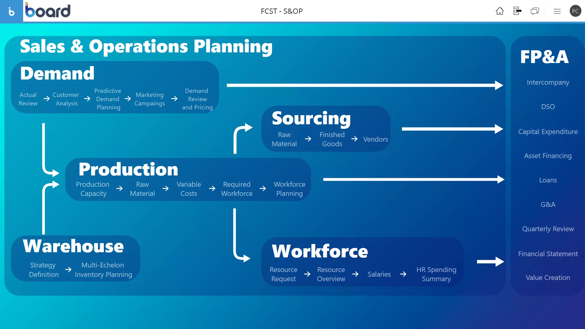 Control Tower per la Supply Chain Image 2