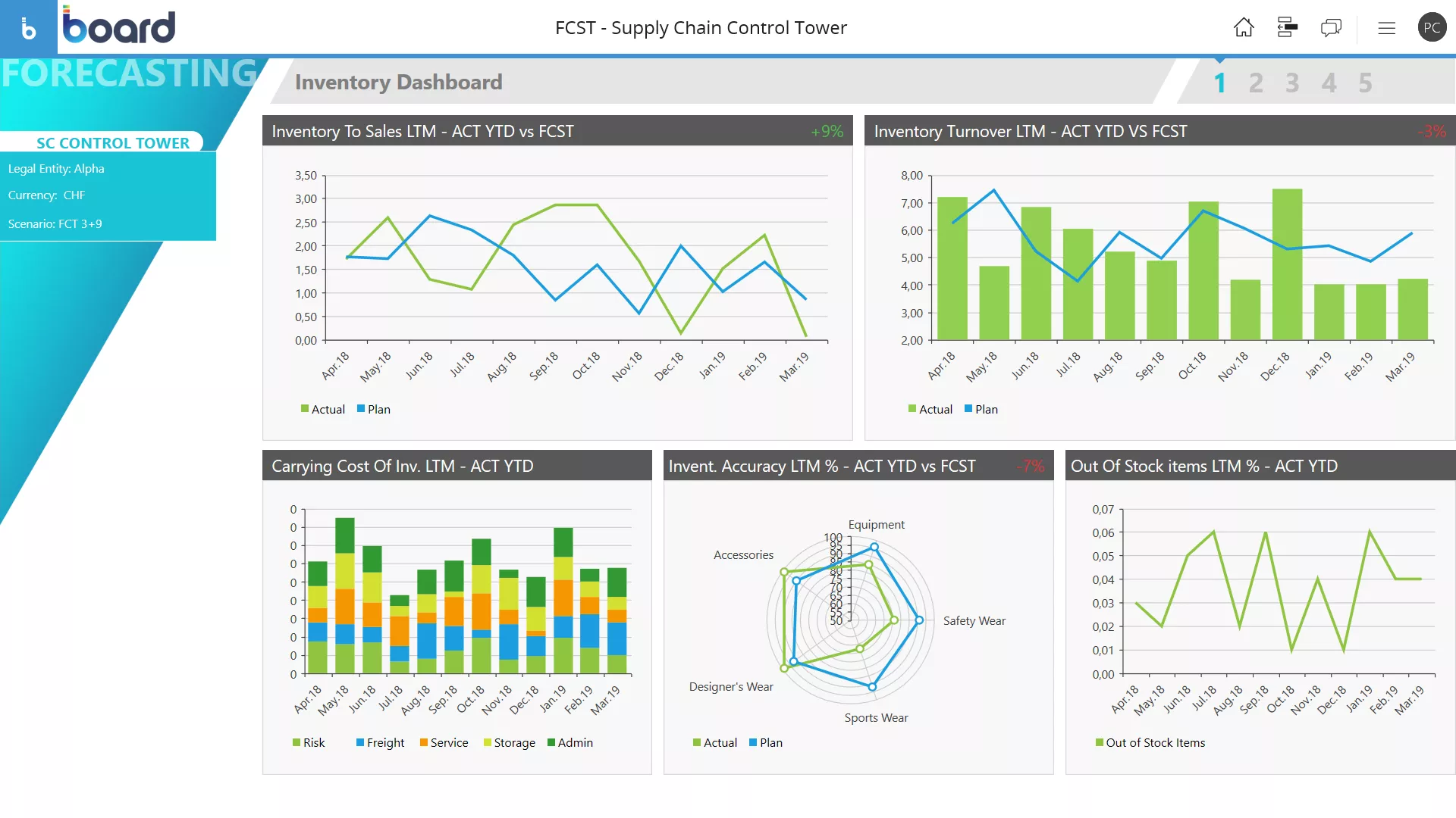 Control Tower per la Supply Chain Image 1