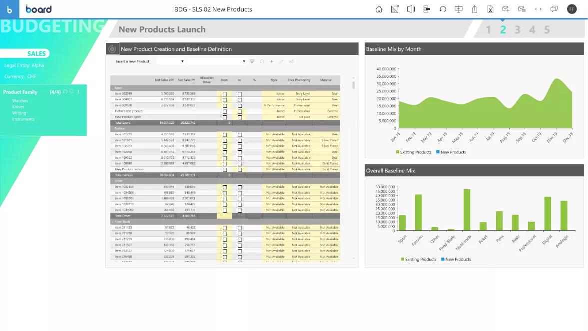 Board: la piattaforma di Intelligent Planning Image 7