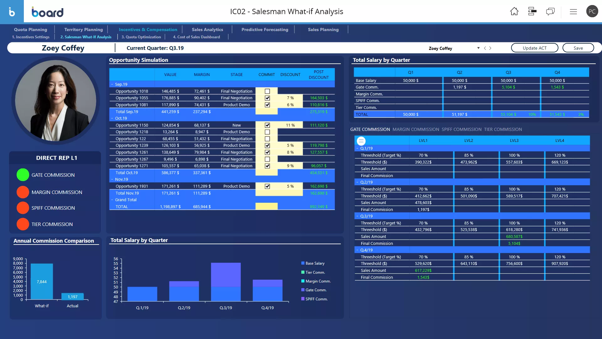 Sales incentives and compensation what-if analysis software screen example