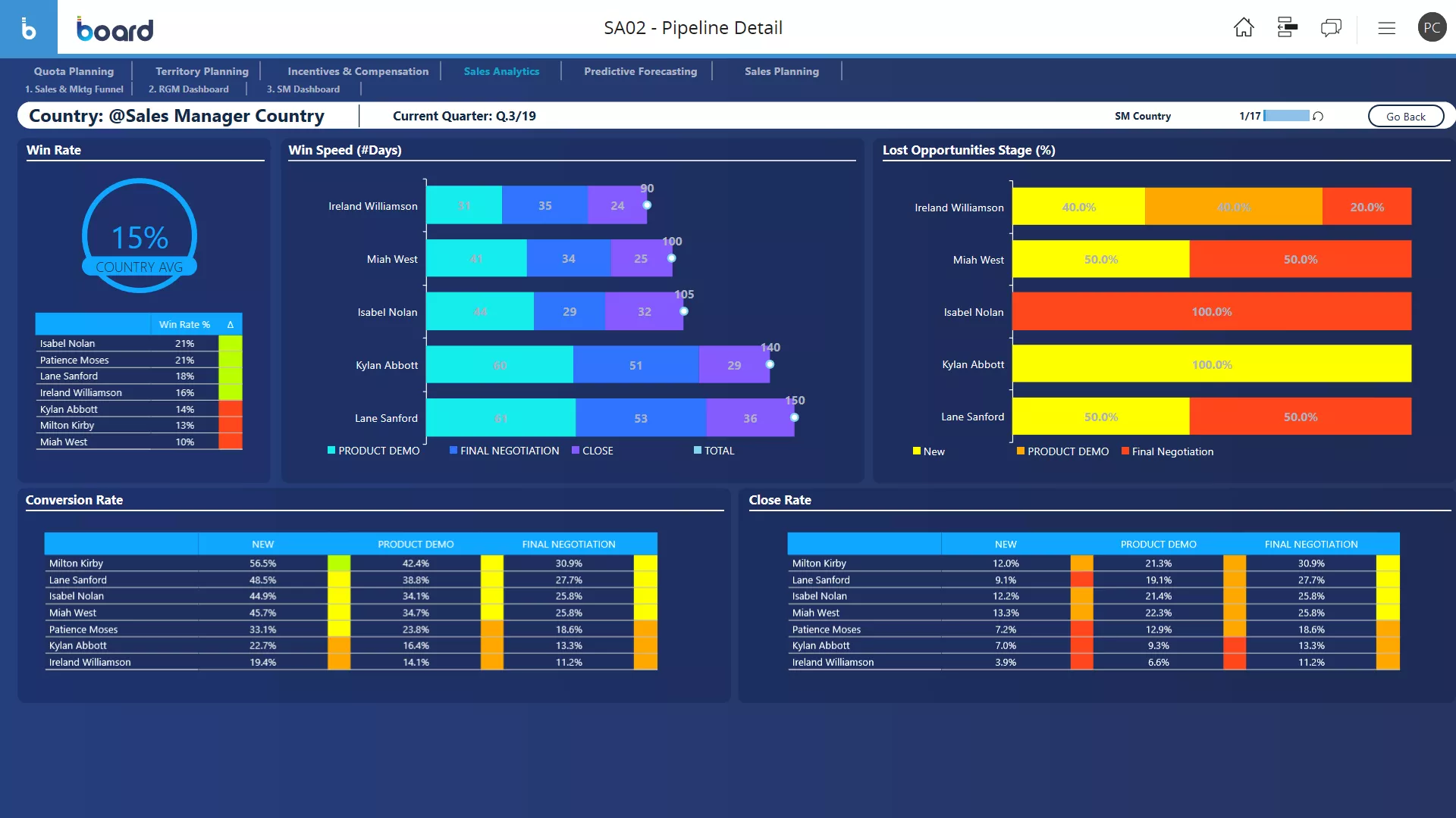 Sales Analytics Image 4