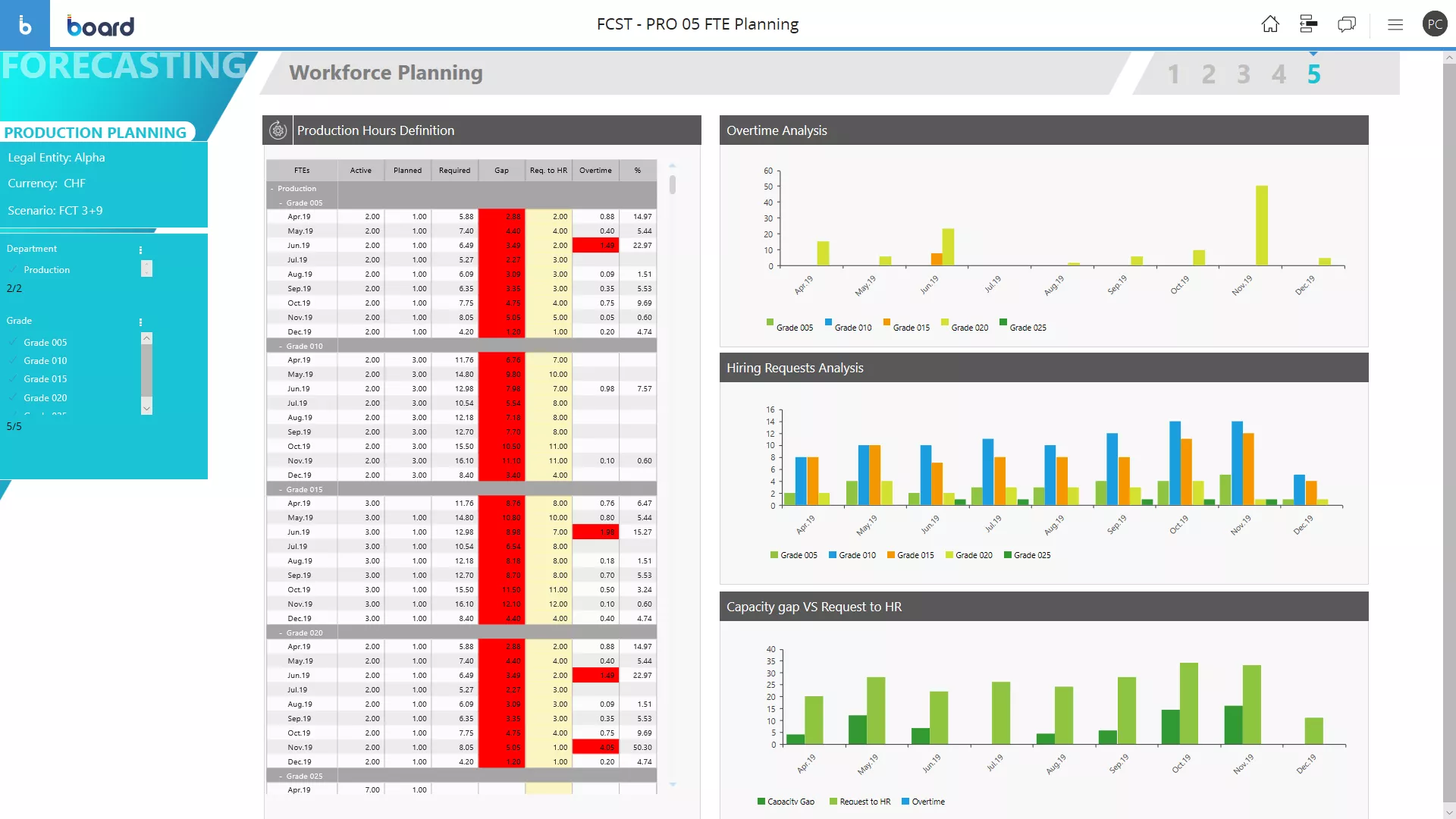 Example of Workforce Planning Software Screen