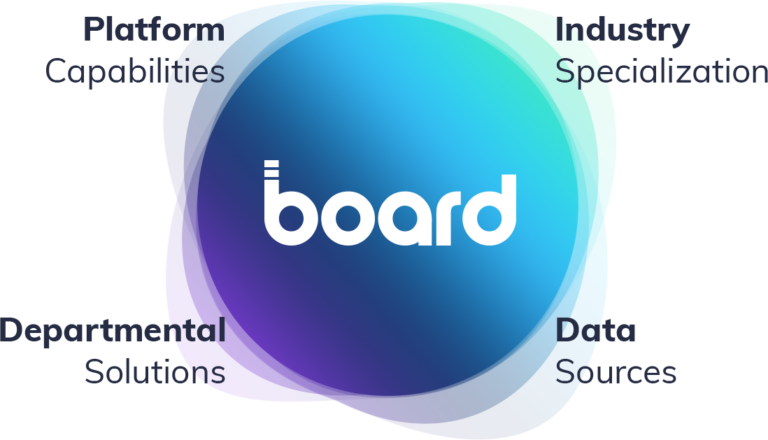 Board | The Enterprise Planning Platform