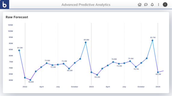 AI Forecasting for Continuous Planning | Board Foresight