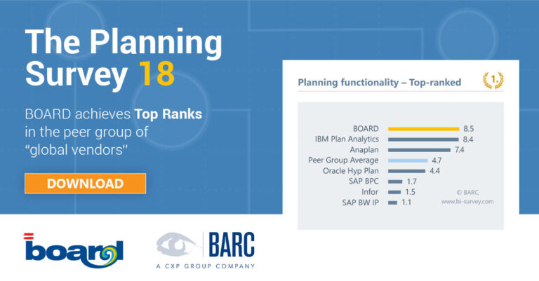 BARC The Planning Survey 18: BOARD achieves top rank for Planning Functionality in the ‘global vendors’ peer group