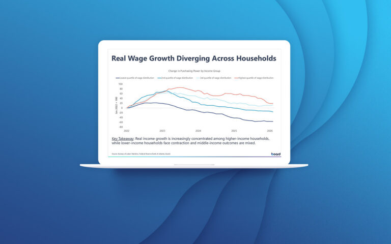 Tendances économiques - USA Juillet 2025