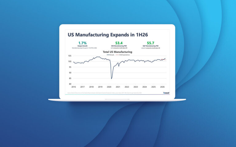 US Economic Outlook: July 2026