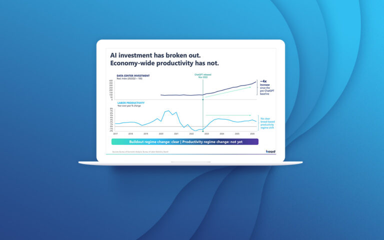 US Economic Outlook: September 2026