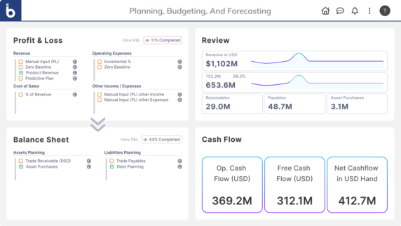 What is Budgeting? Definition, Meaning & Examples