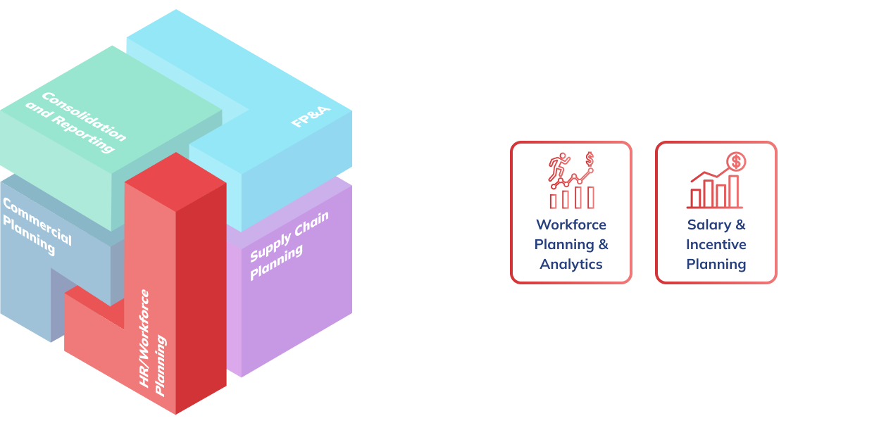 Shows how HR and workforce planning is connected to the larger Board platform