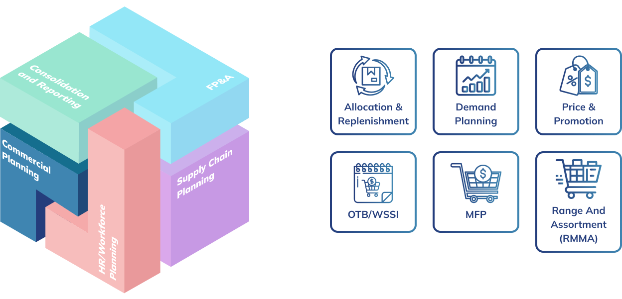 Shows how merchandise planning is connected to the larger board platform