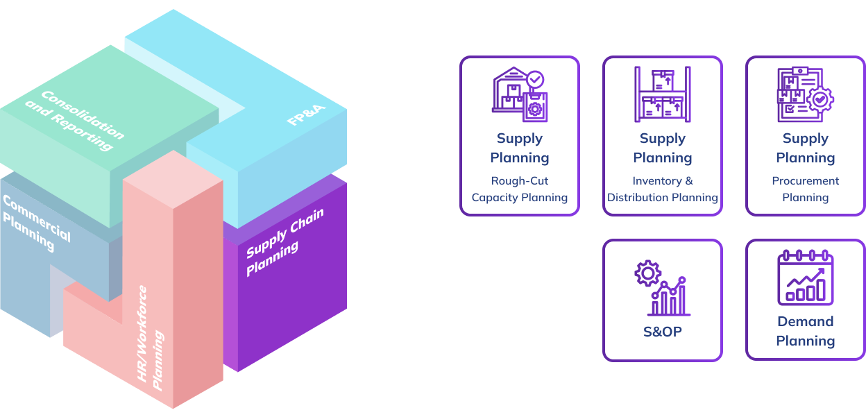 Shows how supply chain is connected to the larger board platform