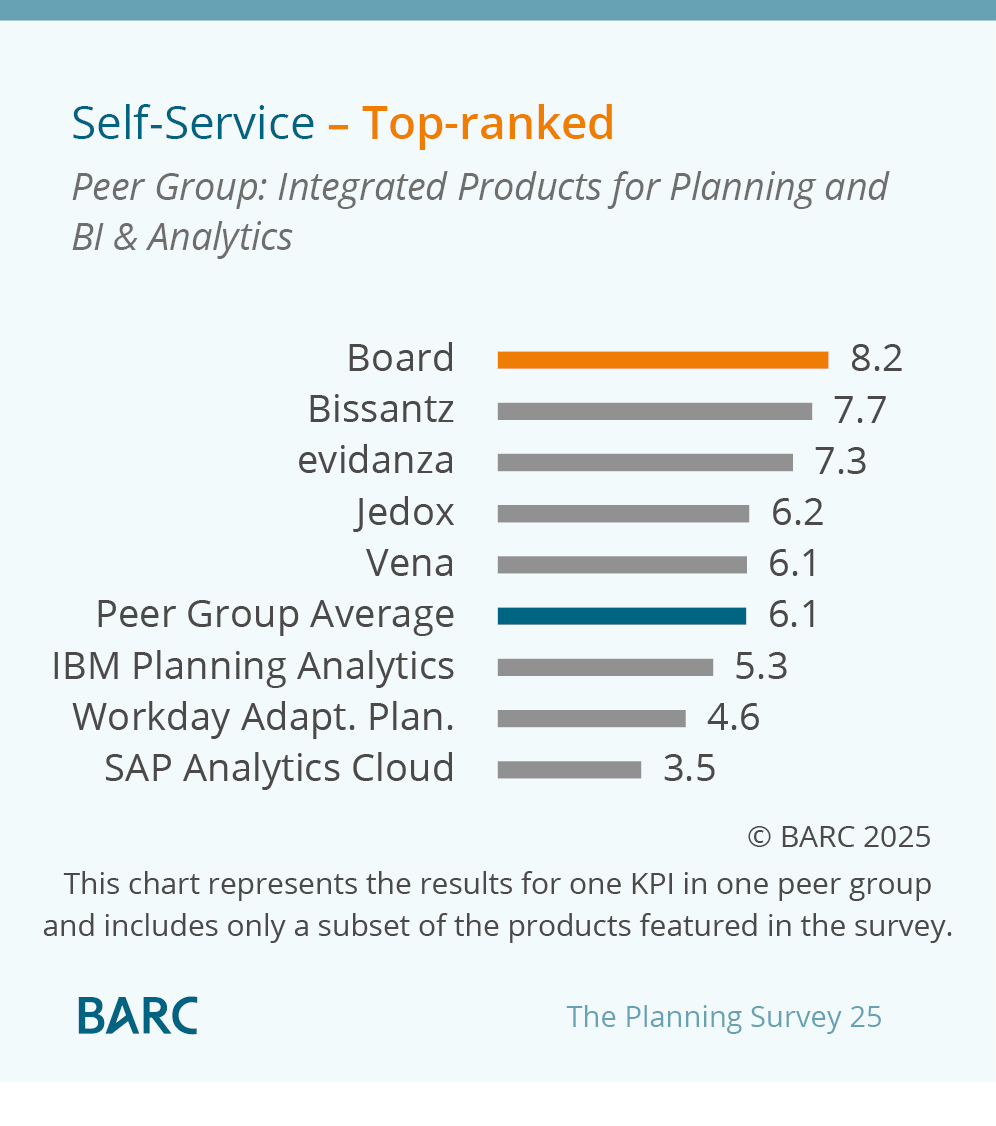 BARC Planning Survey 25