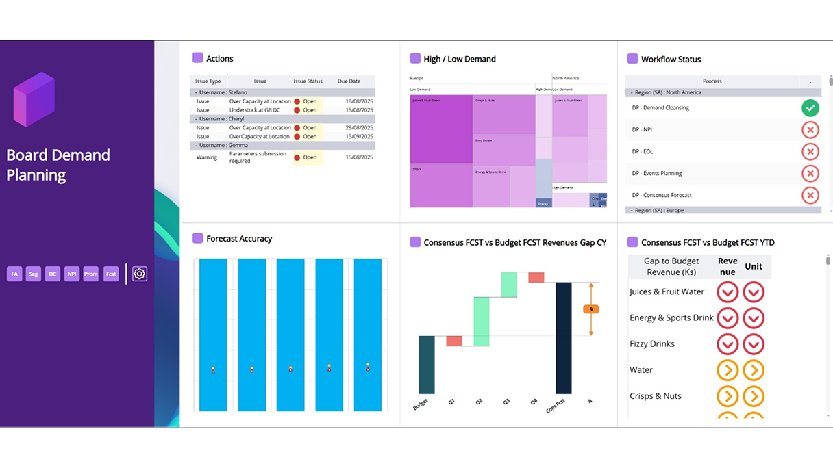 Board demand planning solution dashboard
