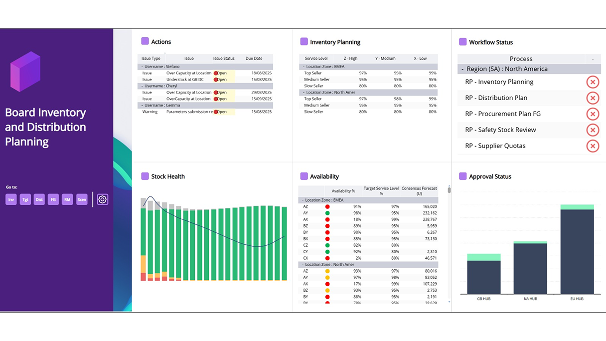 Board inventory & distribution planning solution dashboard
