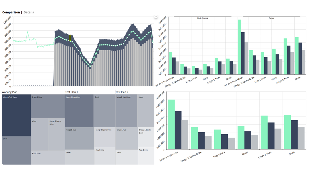 Dashboard comparing demand for different product categories