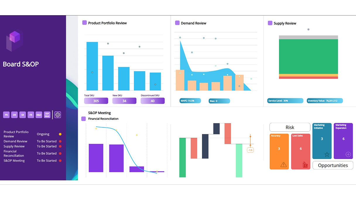 Board S&OP solution dashboard