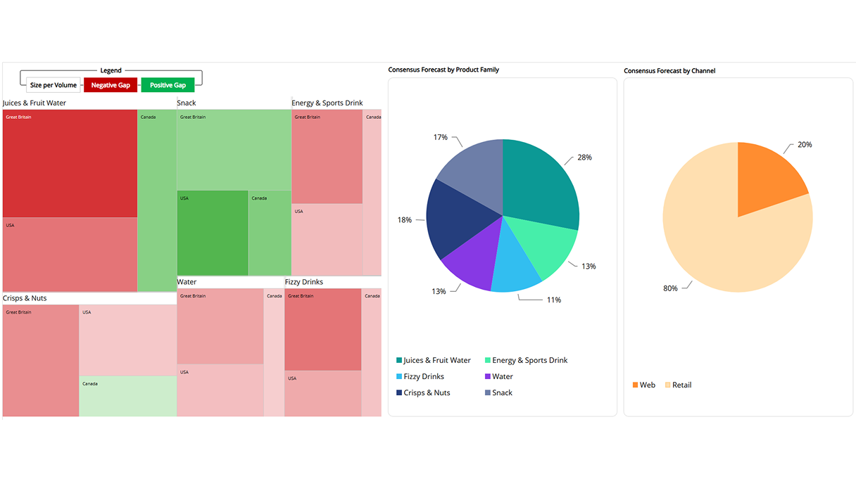 Example Board dashboard for executive and sales review