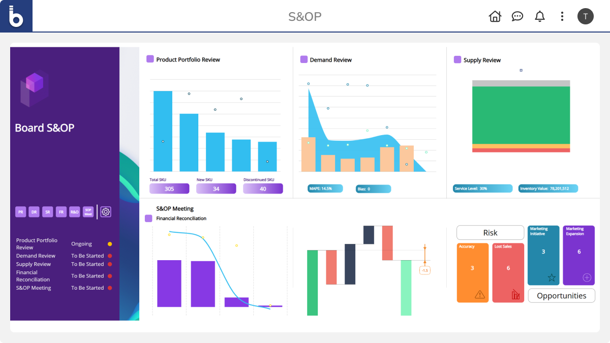 Board's Sales & Operations Planning Software dashboard