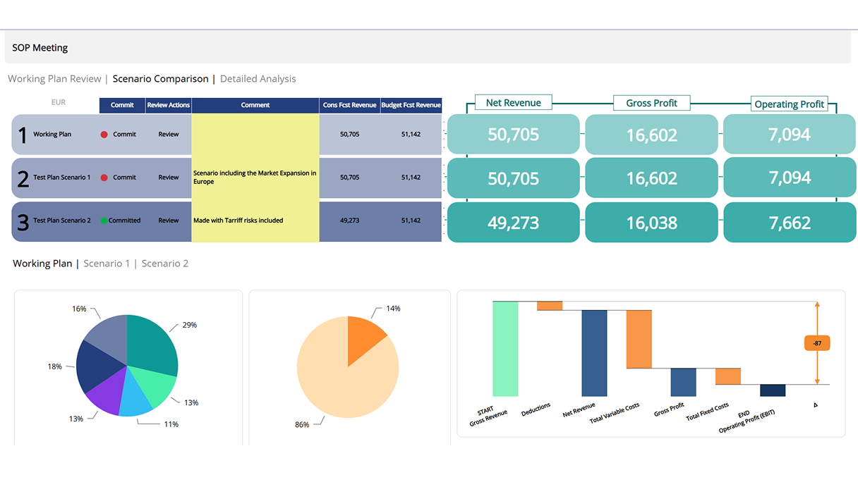 Sales and Operations Planning software scenario comparison