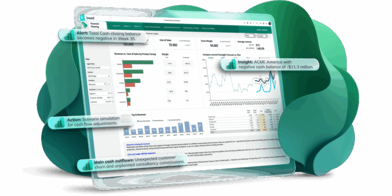 FP&A Software - Enterprise Financial Planning & Analysis | Board