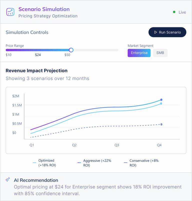 Board Ai Project Board AI: Where continuous planning becomes agentic