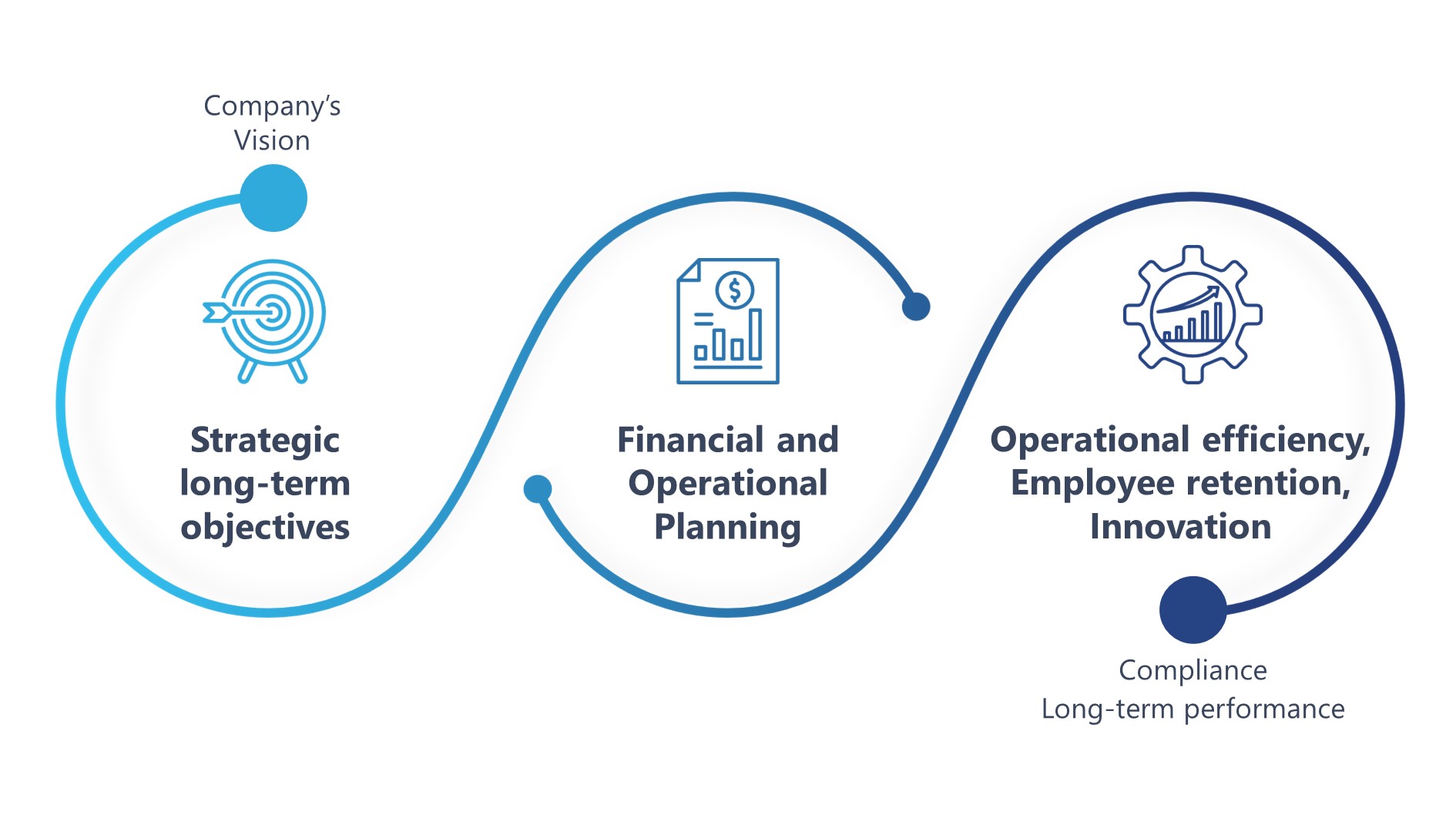 finance trends 2024 vision to long-term performance