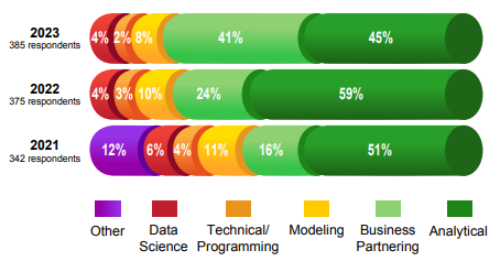 Critical Skills in FP&A Staff Recruitment