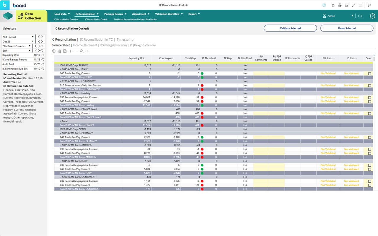 Beispielansicht Board Financial Close, Consolidation and Reporting (FCCR)Board Financial Close, Consolidation, and Reporting (FCCR) example screen