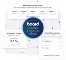 Enterprise Planning Software | Board