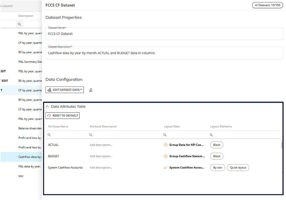 Board Dataset Attributes